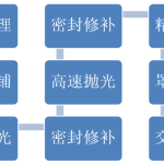 现浇型环氧磨石地坪系统-缩略图4