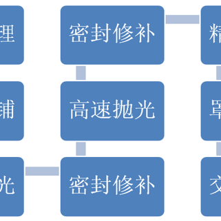 现浇型环氧磨石地坪系统产品图4