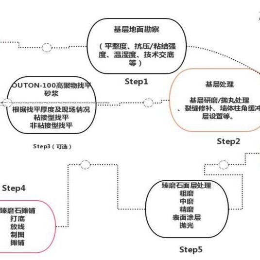 艺术美环氧磨石-晶磨石地坪介绍产品图4