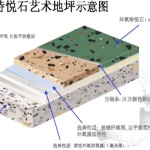 艺术地面材料新选择---环氧特悦石地坪-缩略图2